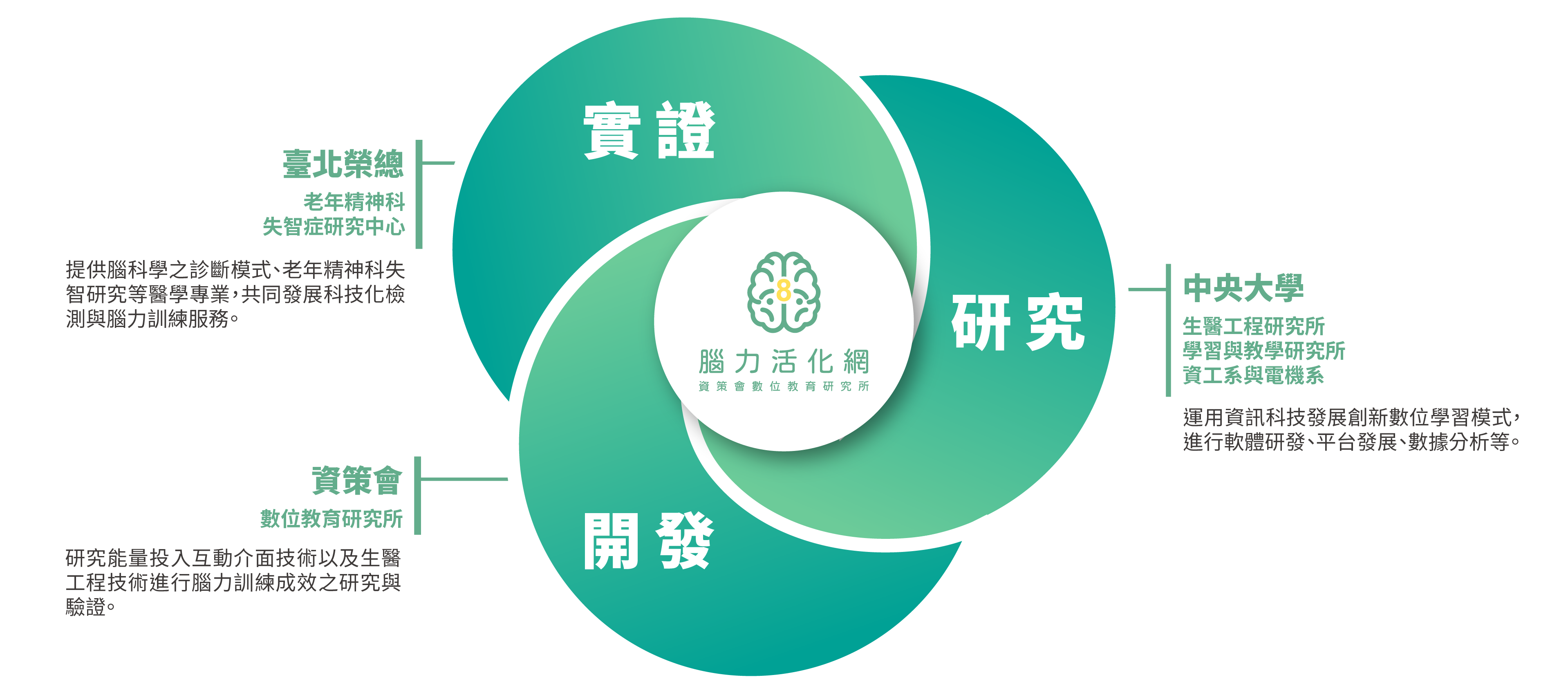 團隊介紹